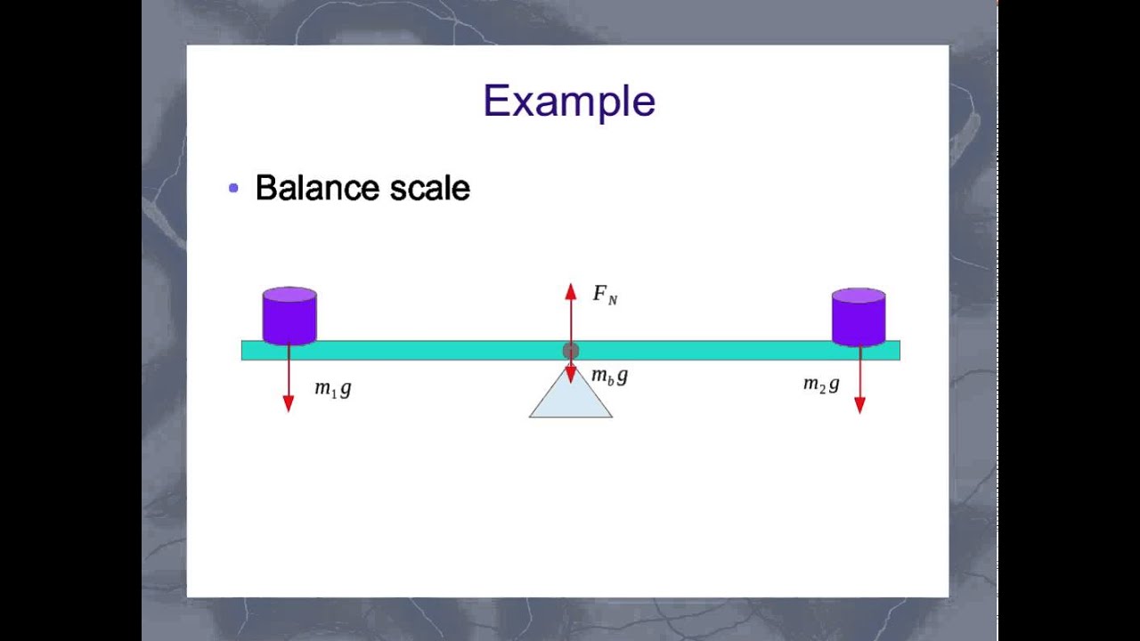 Static Equilibrium: concept
