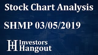 SHMP Stock Chart Analysis (NaturalShrimp Incorporated) - 03-05-2019