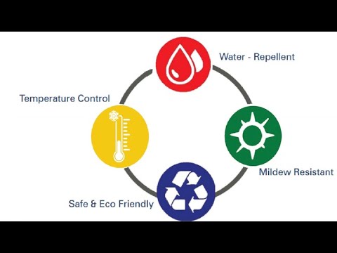 Waterproofing Chemical Coating