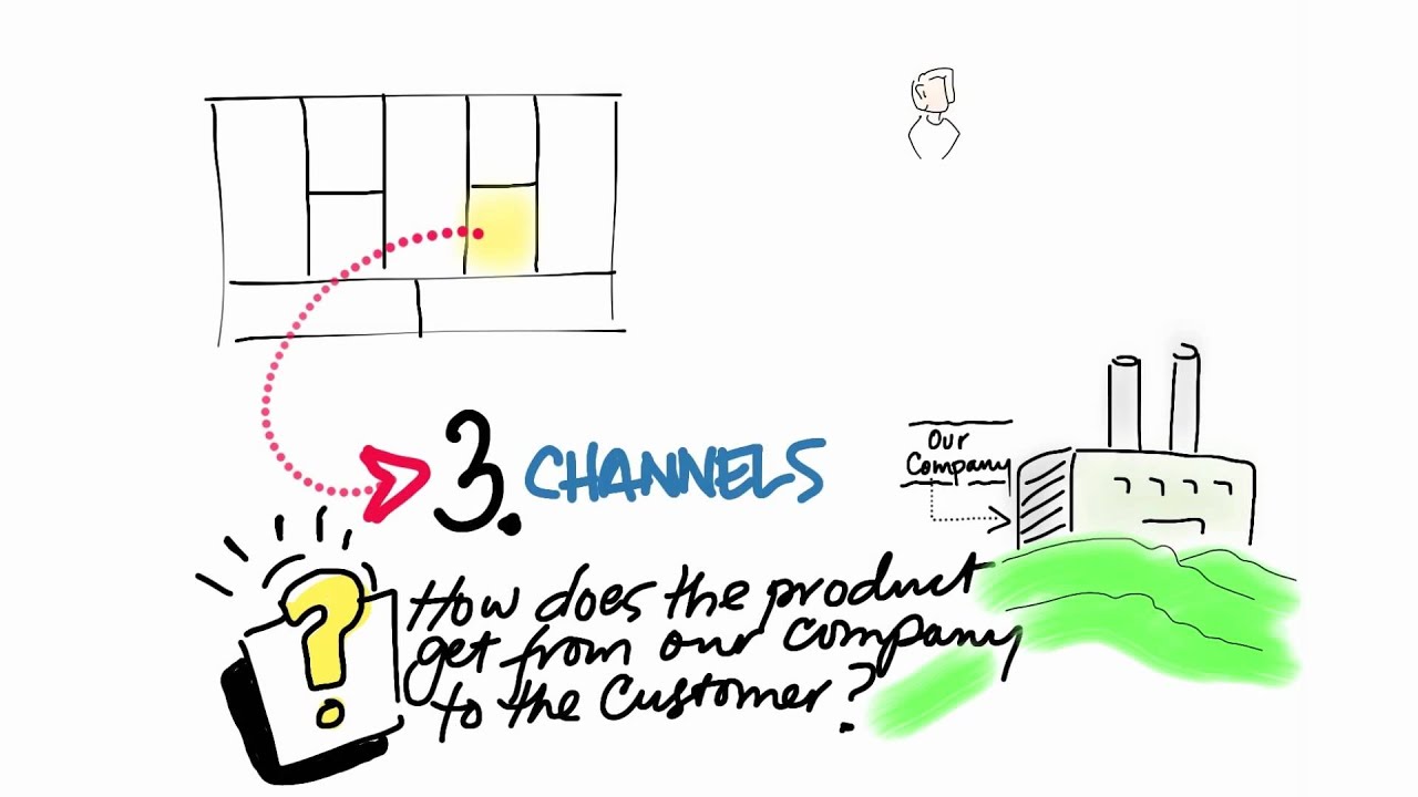 Introduction - How to Build a Startup