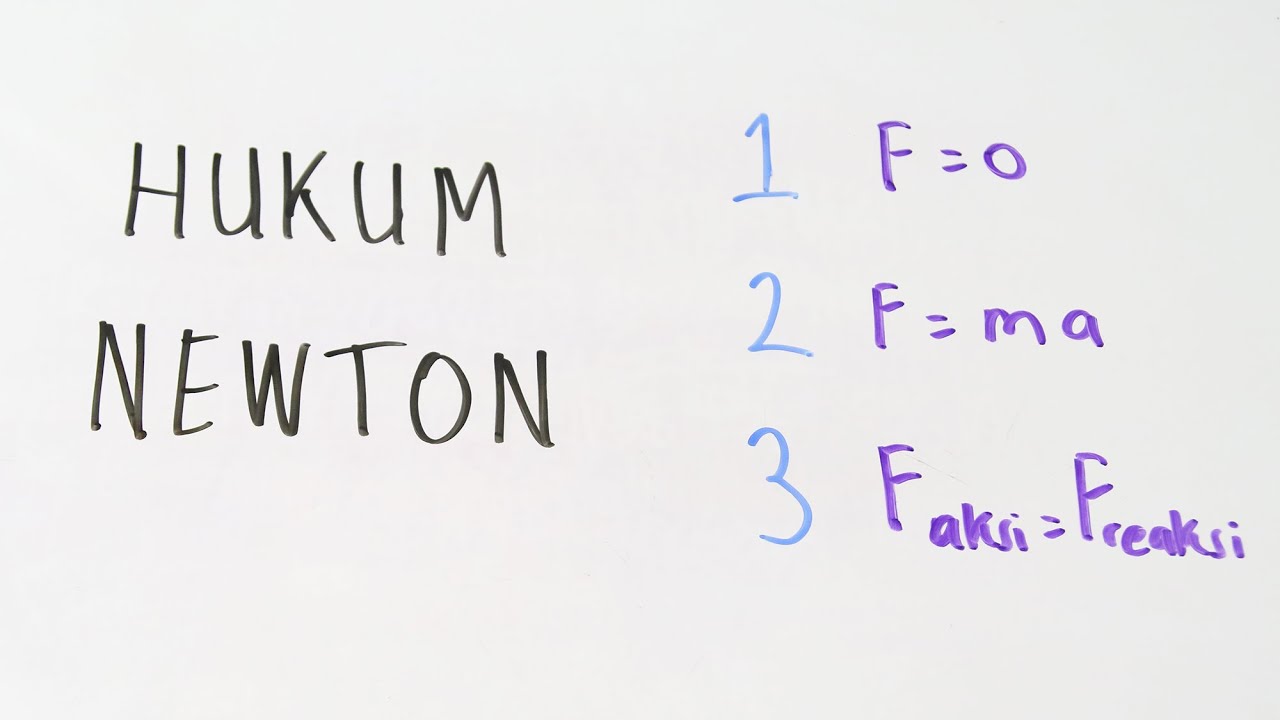 Hukum Newton 1-3