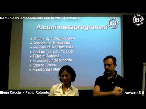 Communicating Effectively with NLP - Lesson 04