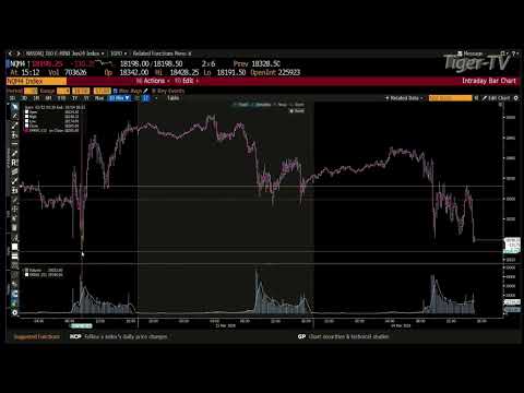 March 14th, Daily Market Recap - 2024