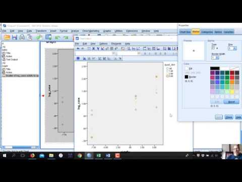 Regression analysis using the Hayes Process macro for an interaction