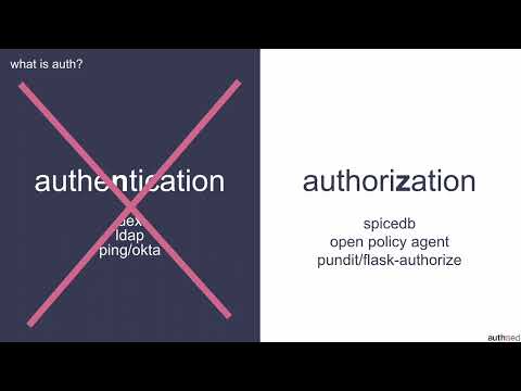 CNCF On-Demand Webinar: Cloud native authorization landscape