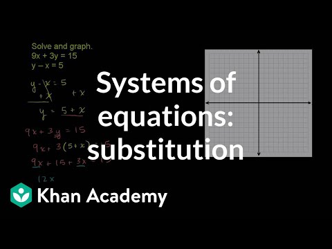 Systems Of Equations With Substitution 9x 3y 15 Y X 5 Video Khan Academy