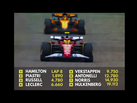 If Modern F1 Used Old Graphics