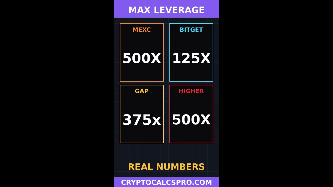 MEXC 500x vs Bitget 125x Leverage — Which Offers More? — Which Is Better in 2026?