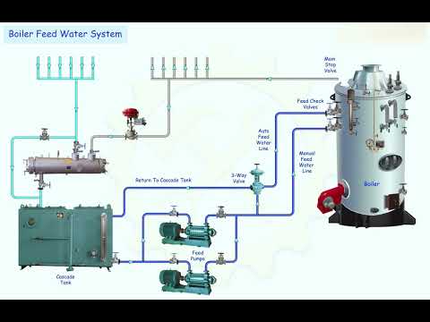 Boiler Feed Water Control Valve