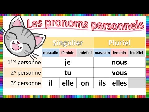 Les pronoms personnels