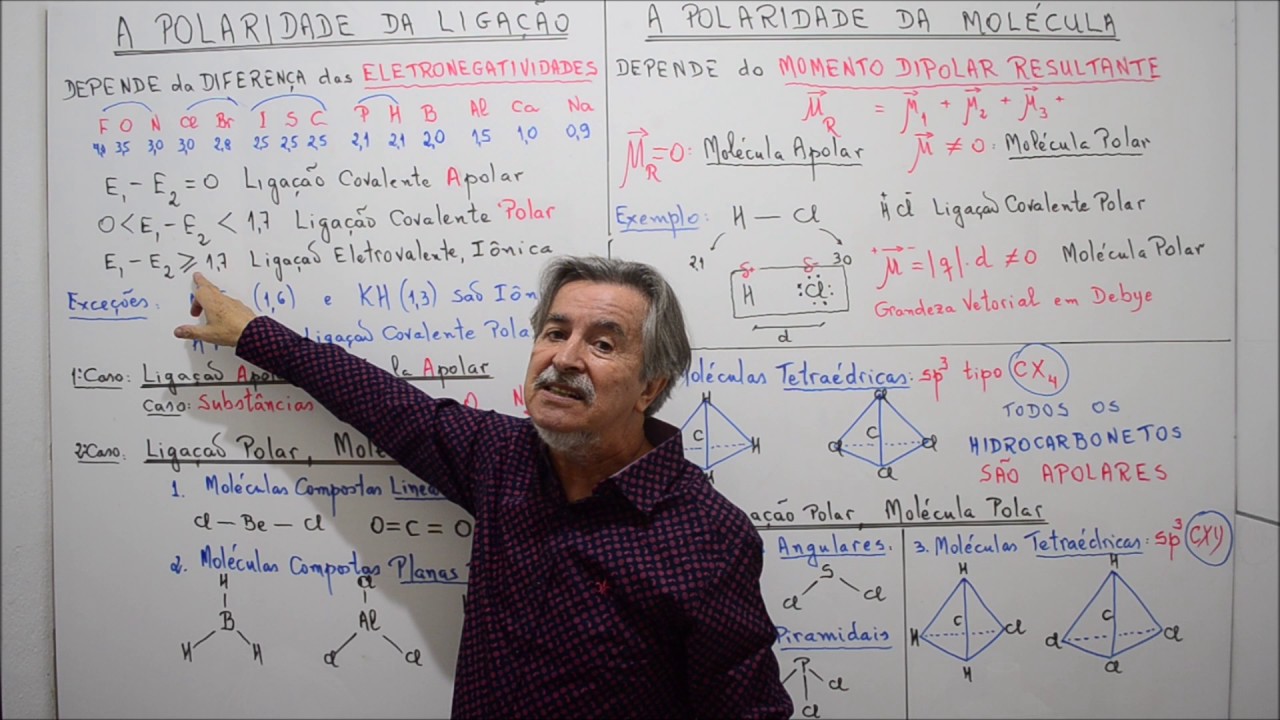 Aula 295.1 - Polaridade da Ligação e a Eletronegatividade