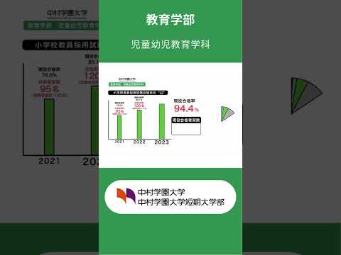 栄養科学科 「わたしたちは、先生になる！」～教員・保育士への道#shorts