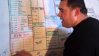 NFL: The Game Plan (Play calls Strategies) pt 1