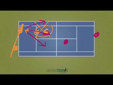 TIPS FRÅN COACHEN!   Spela bättre dubbel i tennis med hjälp av I-formation och Spanish formation.