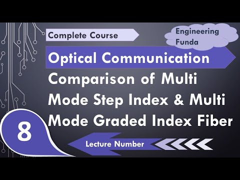 Comparison of Multimode step index fiber and Multimode graded index fiber