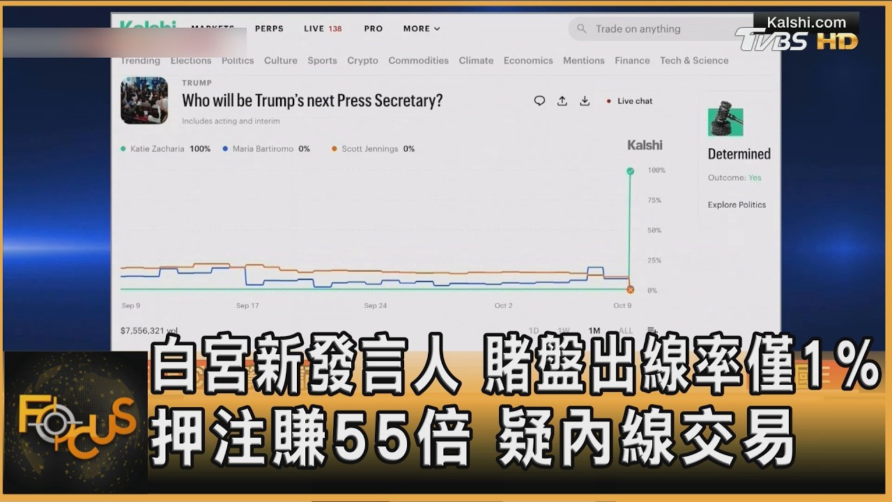 FOCUS全球新聞/白宮新發言人　賭盤出線率僅1% 　押注賺55倍.疑內線交易