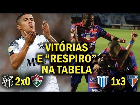 Avaí 1 x 3 Fortaleza, Ceará 2 x 0 Fluminense: cearenses respiram | Melhores Momentos | Brasileirão