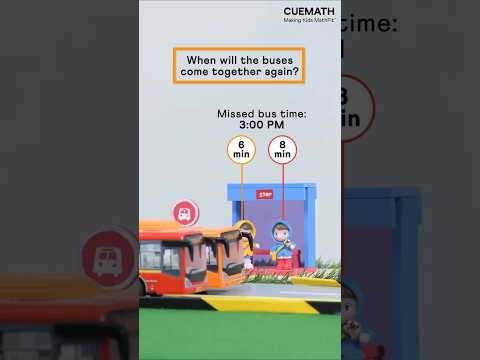 What does the LCM really mean?