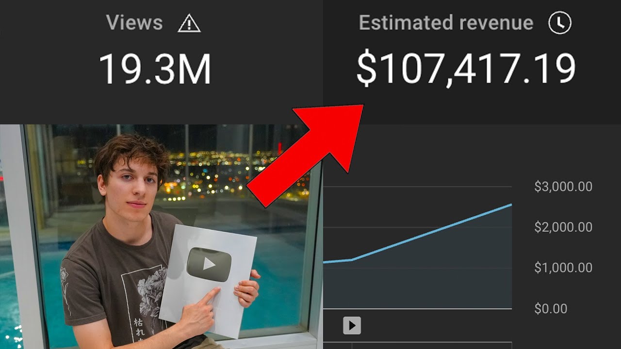 9 YT Niches That Will Make You $9,378+/month (2025)
