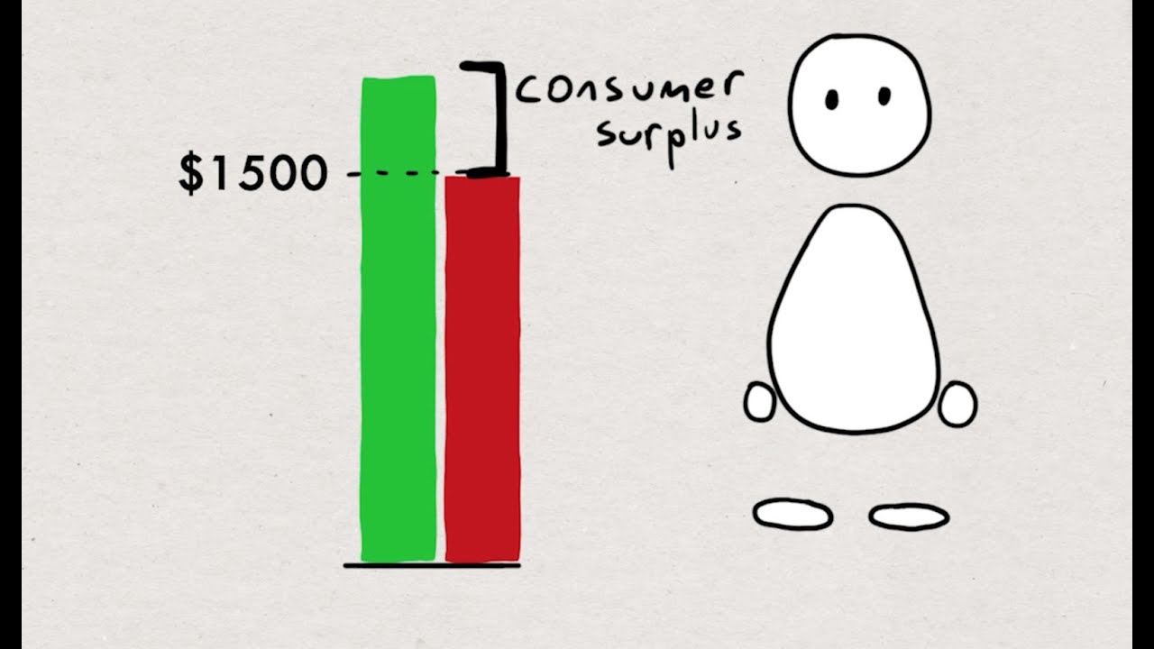 Valuation of Ecosystem Services: Intro to Valuation