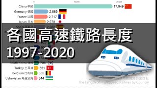 [分享] 各國高鐵長度