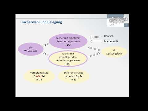Fächerwahl für die PuLSt am neunjährigen Gymnasium in Bayern