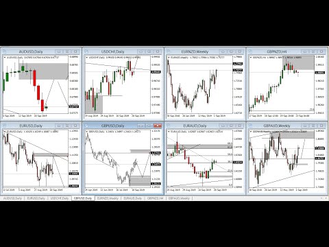 23-09-2019 , WEEKLY TRADE IDEA AND TECHNICAL ANALYSIS + TRADING PSYCHOLOGY