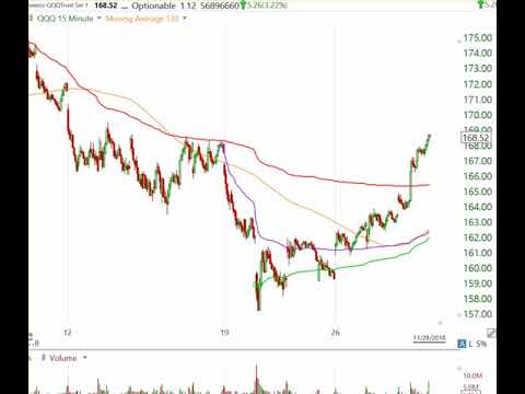Stock Market Analysis November 28 2018