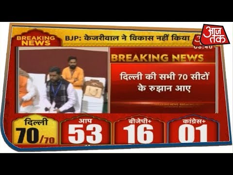 Delhi Election Result 2020: सभी 70 सीटों के रुझान आए सामने, AAP को बहुमत,बीजेपी को भी फायदा (Delhi Election Result 2020: सभी 70 सीटों के रुझान आए सामने, AAP को बहुमत,बीजेपी को भी फायदा)
