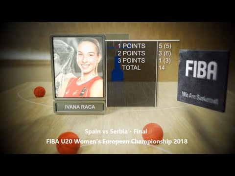 Ivana Raca - 14 points - Final - FIBA U20 2018