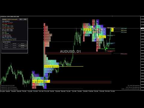 Video Alphabet Profile