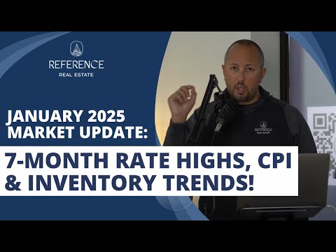 January 2025 Market Minutes | 7 Month Rate Highs, CPI Data & Single Family Inventory Update