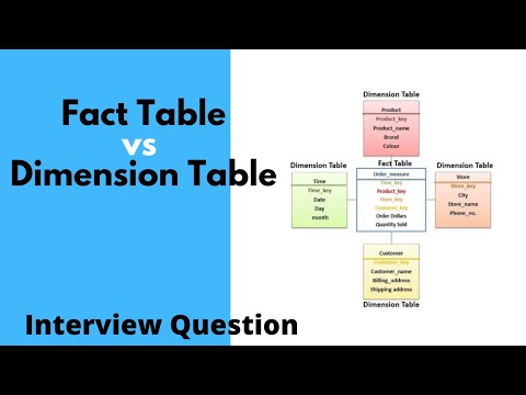 image-What is a database dimension?