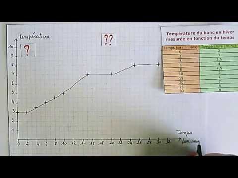 comment construire un graphique