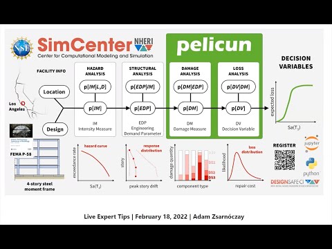 Interactive Seismic Performance Assessment of Buildings in a Jupyter Environment using Pelicun