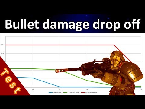 3.8.1 Bullet damage drop off test