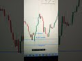 9 20 STRATEGY TODAY SUCCESSFUL Banknifty Trading Stockmarket 920strategy Ghanshyamtech Nifty