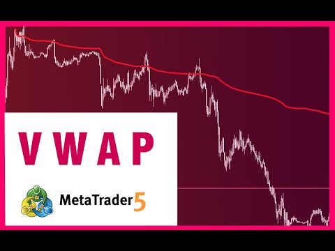 Video Vwap Custom Date