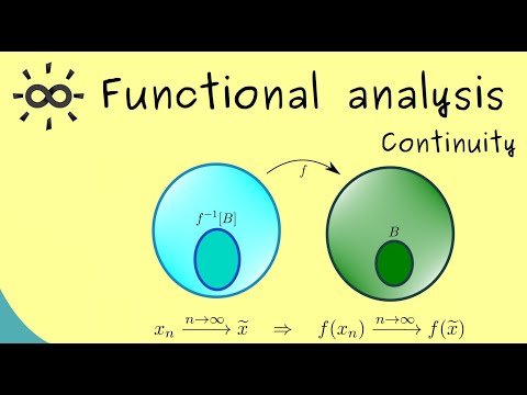 Functional Analysis Part 12 Continuity