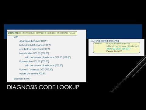 Certified Professional Coder (CPC): Chapter 4: Practical Application Explained