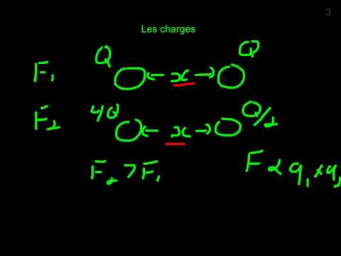 comment appliquer la loi d'ohm