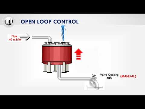 Process Control: 1 1 Open Loop versus Closed Loop