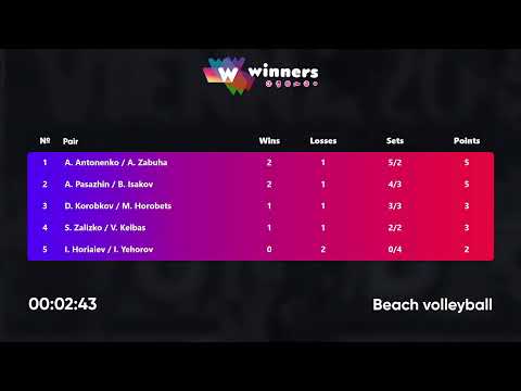 18:40 A. Antonenko / A. Zabuha - A. Pasazhin / B. Isakov 06.08.2022 | Winners Beach Volleyball