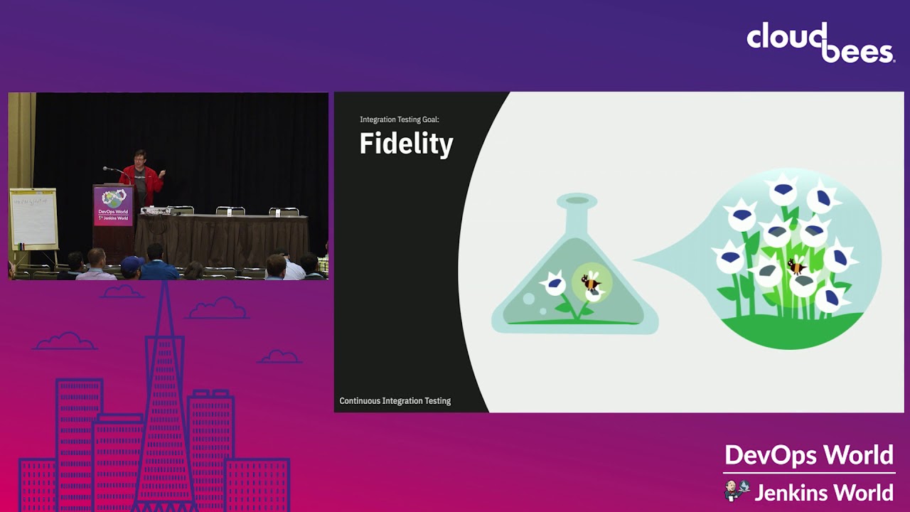 Continuous Integration Testing: Fully Test your Microservices Application, Early and Often