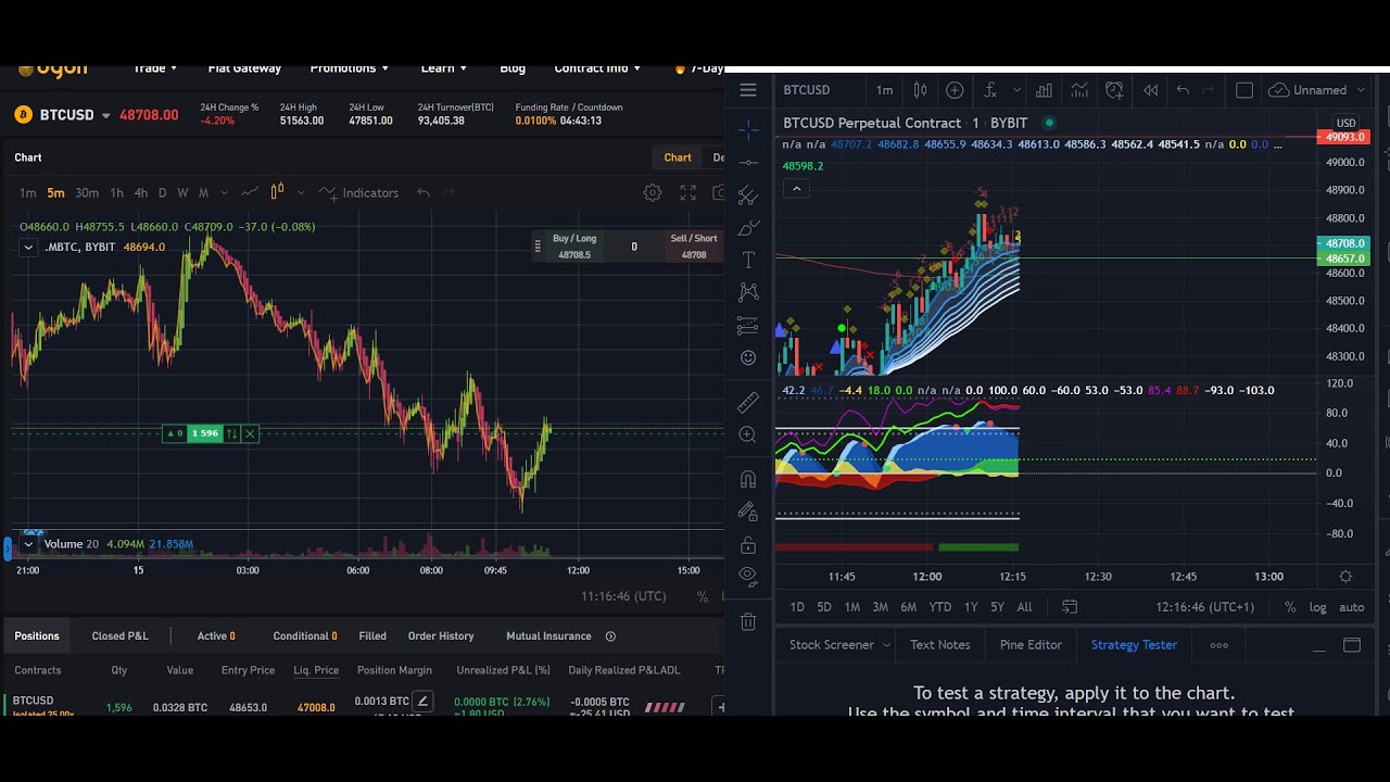 Buy Ssn Dob With Bitcoin