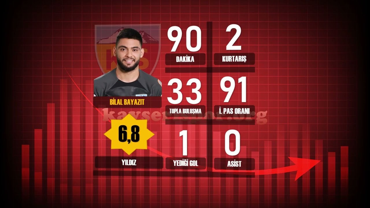 Maç videosu