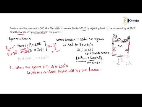 N1 - Total Entropy Generation With Two Stops System - Thermodynamics