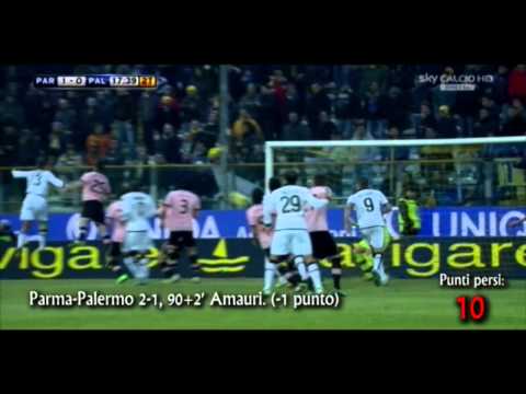 Tutti i punti persi dal Palermo fino ad oggi... by Pietro Falanga