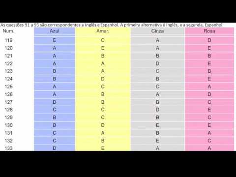 Gabarito ENEM 2016 2º dia