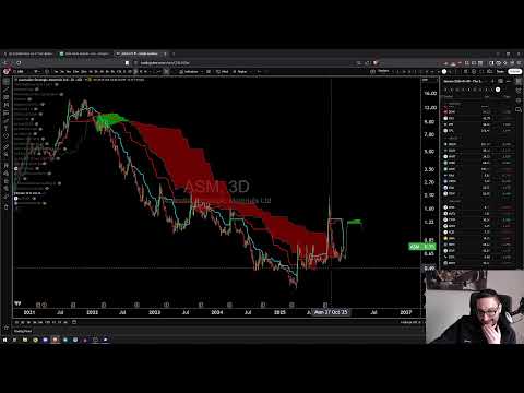 Broad Market Review - New Year, New Trades